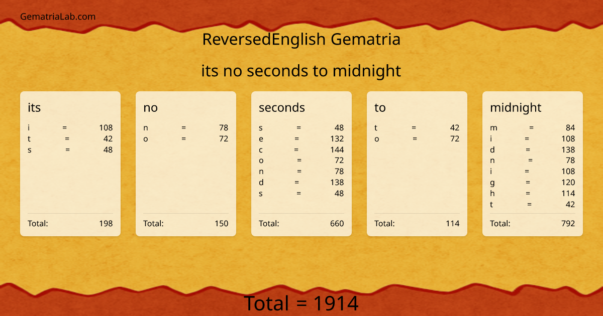 its no seconds to midnight in reversedEnglish Gematria